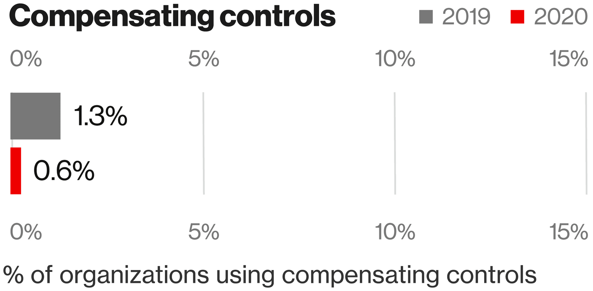 Requirement 4 Protect Cardholder Data with Strong Cryptography Verizon